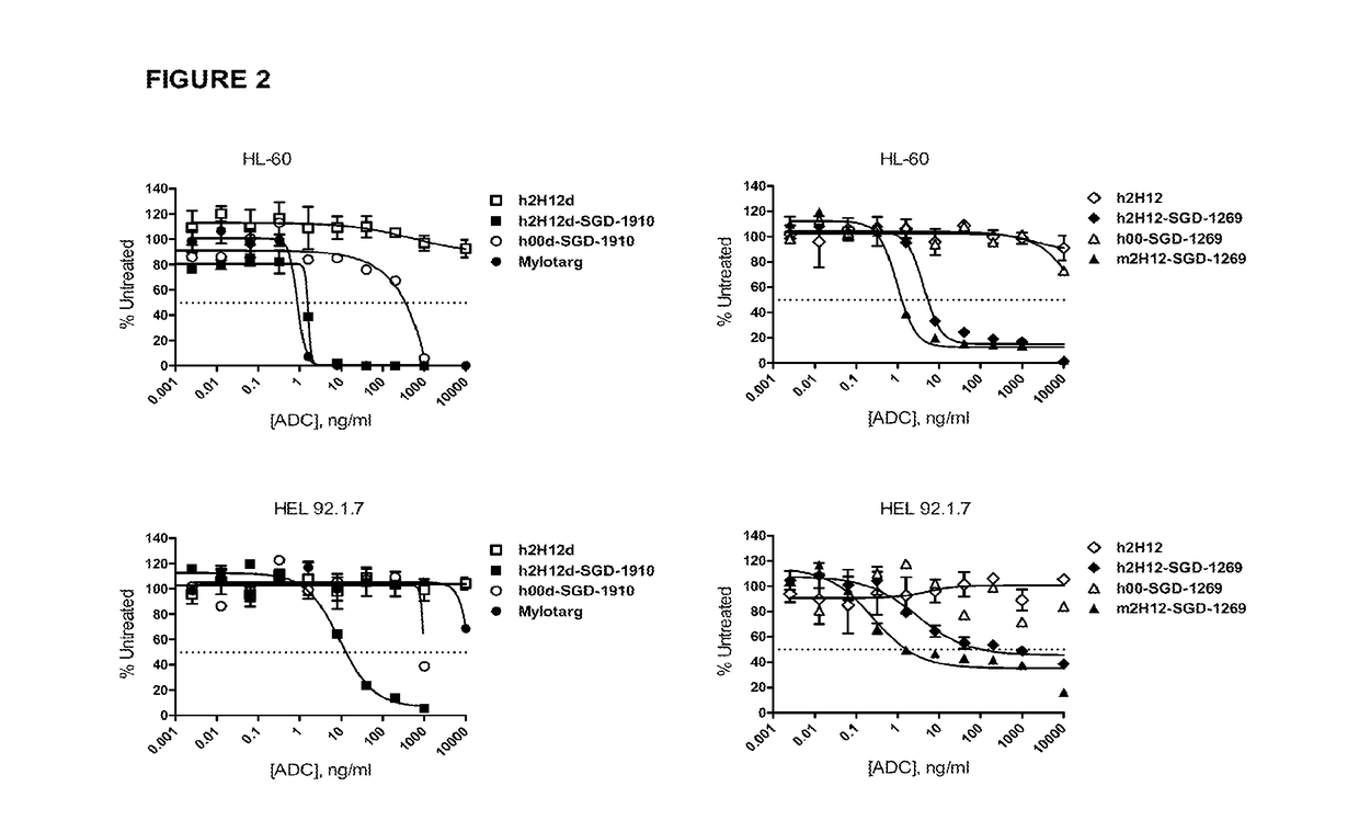 Cd33 antibodies and use of same to treat cancer