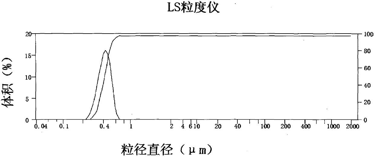 Purification method for strontium carbonate