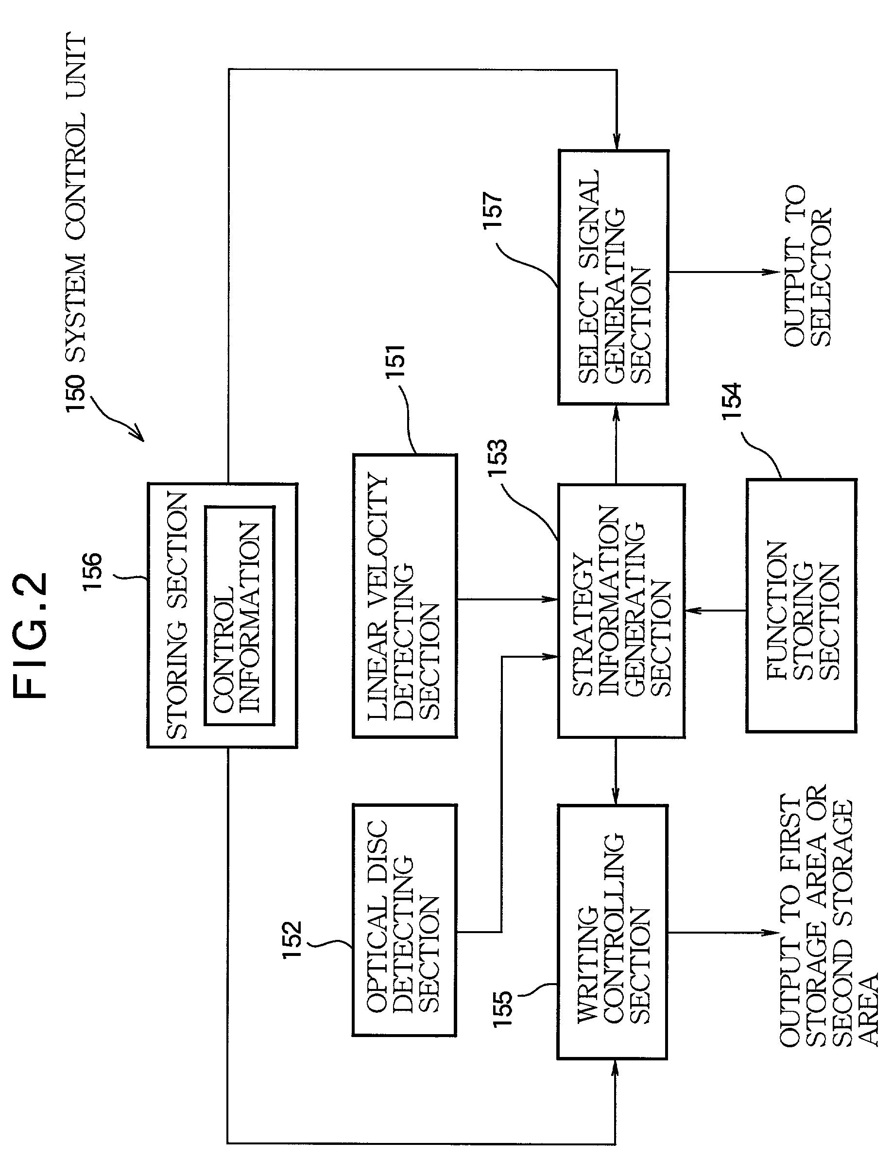 Optical disc recording apparatus with realtime updating of strategy