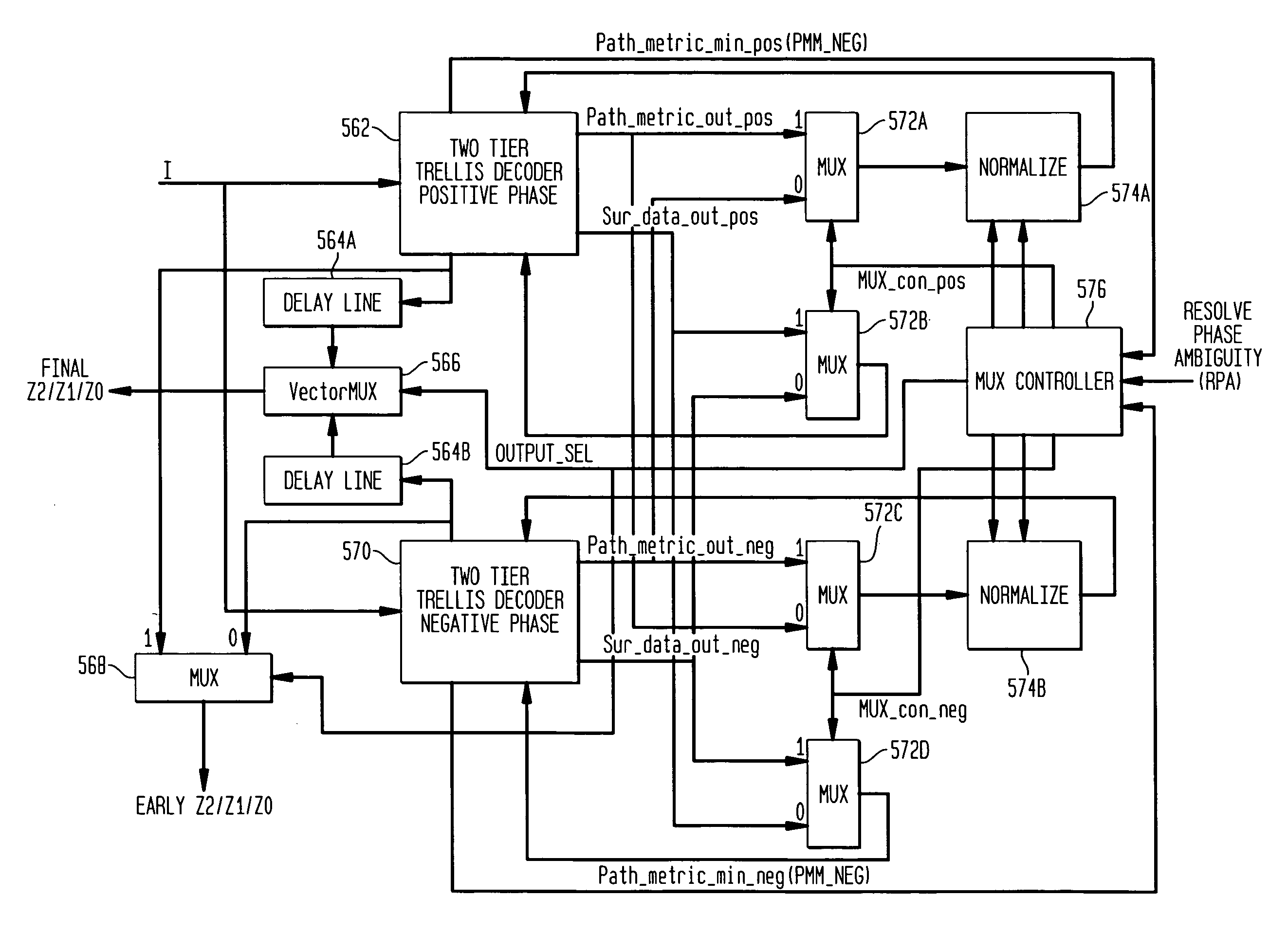 Receiver for robust data extension for 8VSB signaling