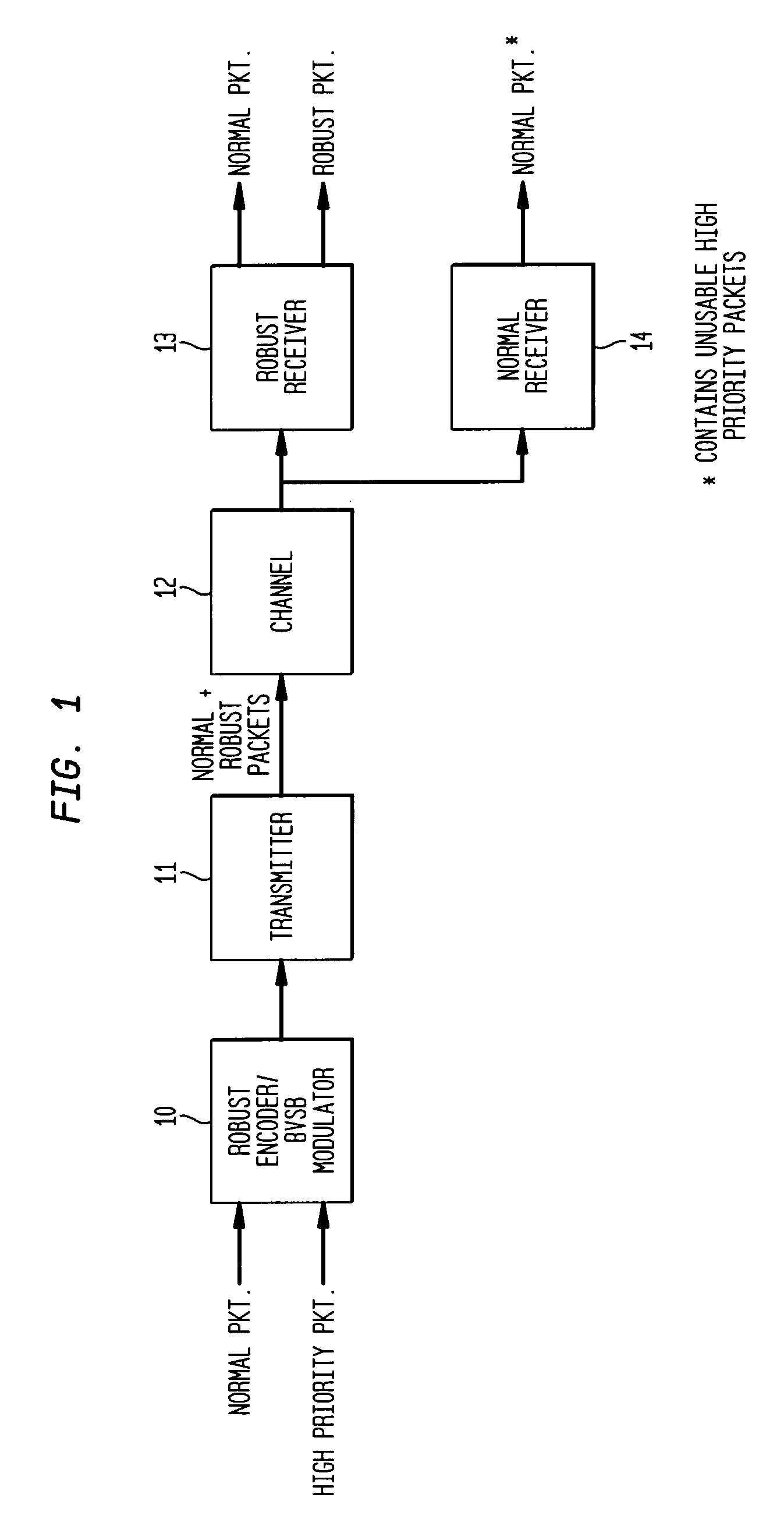 Receiver for robust data extension for 8VSB signaling