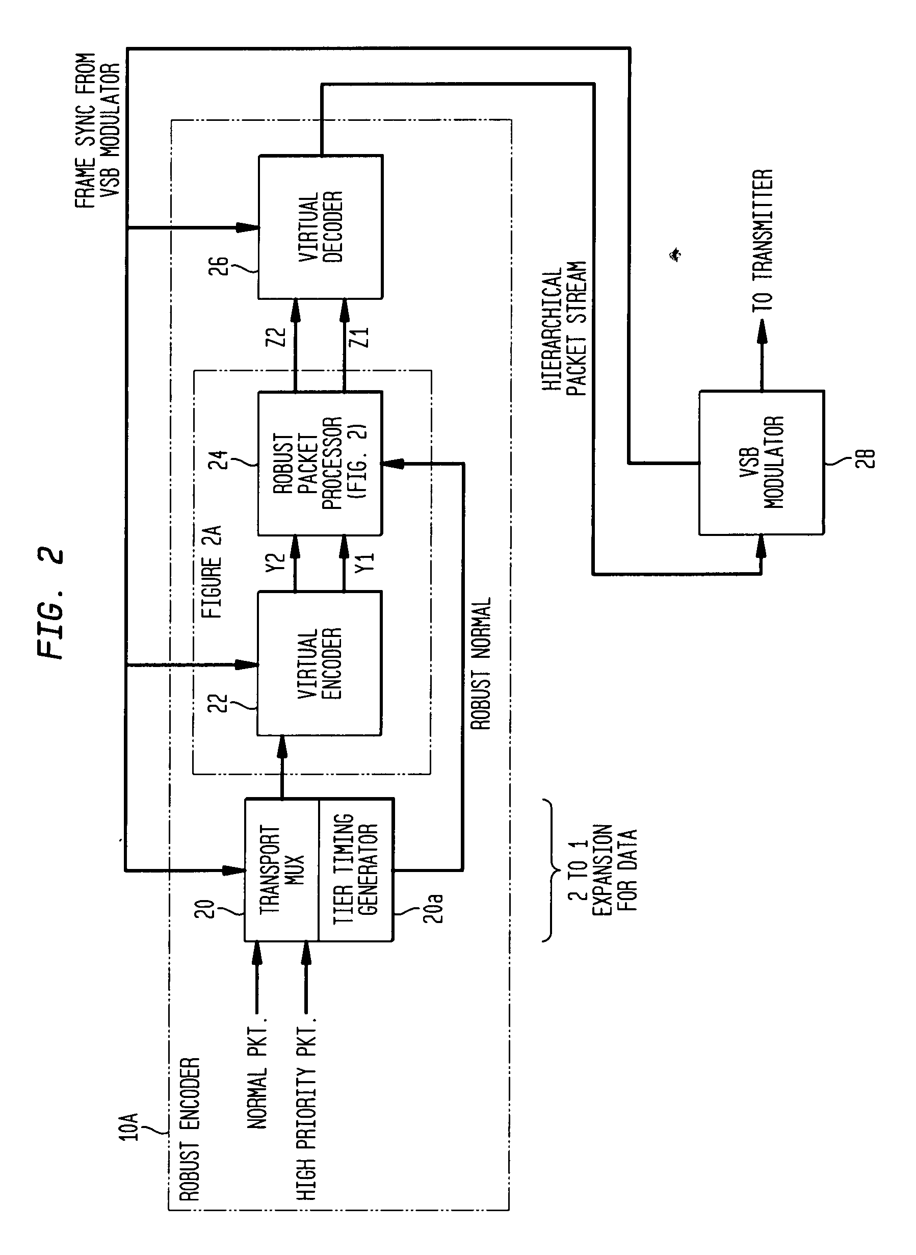 Receiver for robust data extension for 8VSB signaling