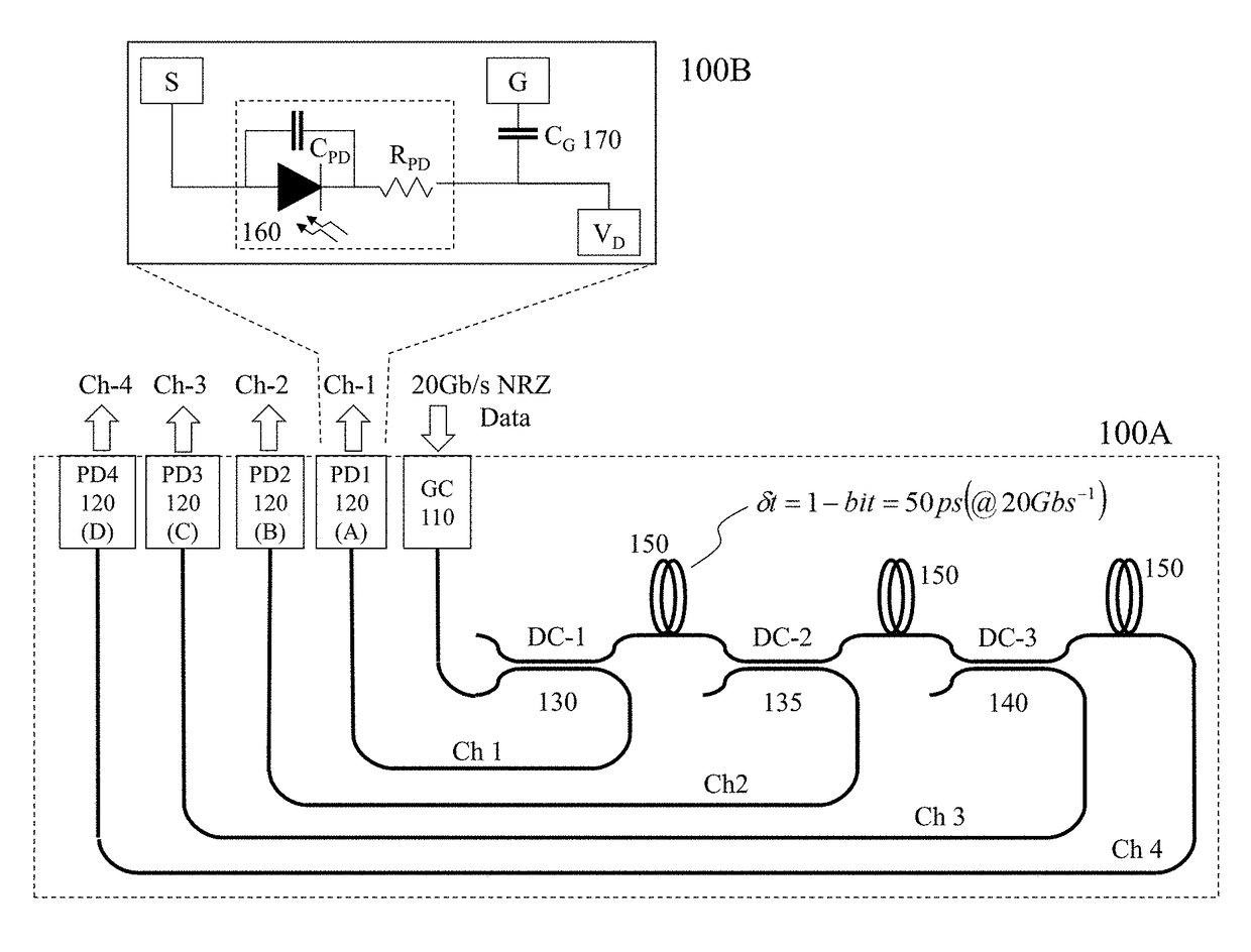 Time sampled photodetector devices and methods