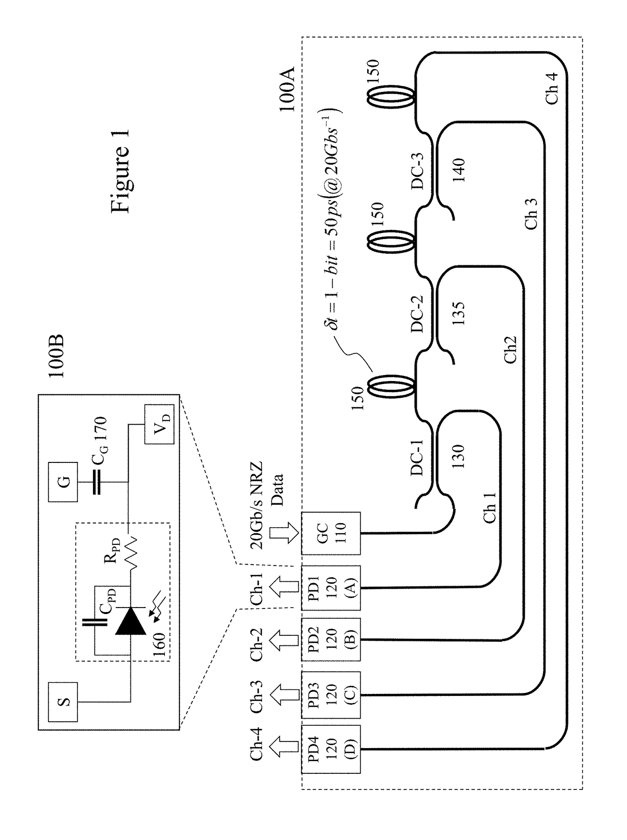 Time sampled photodetector devices and methods