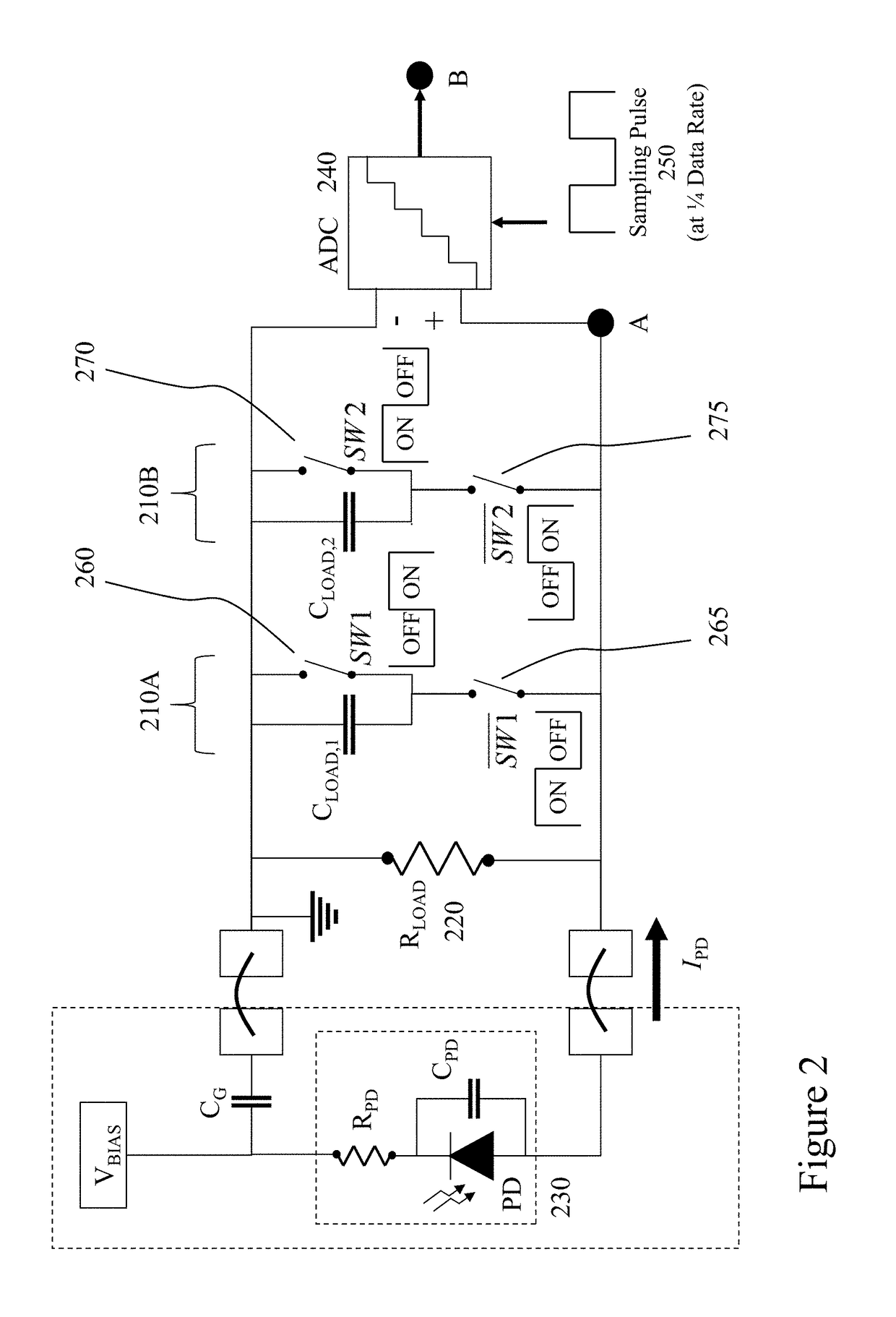 Time sampled photodetector devices and methods