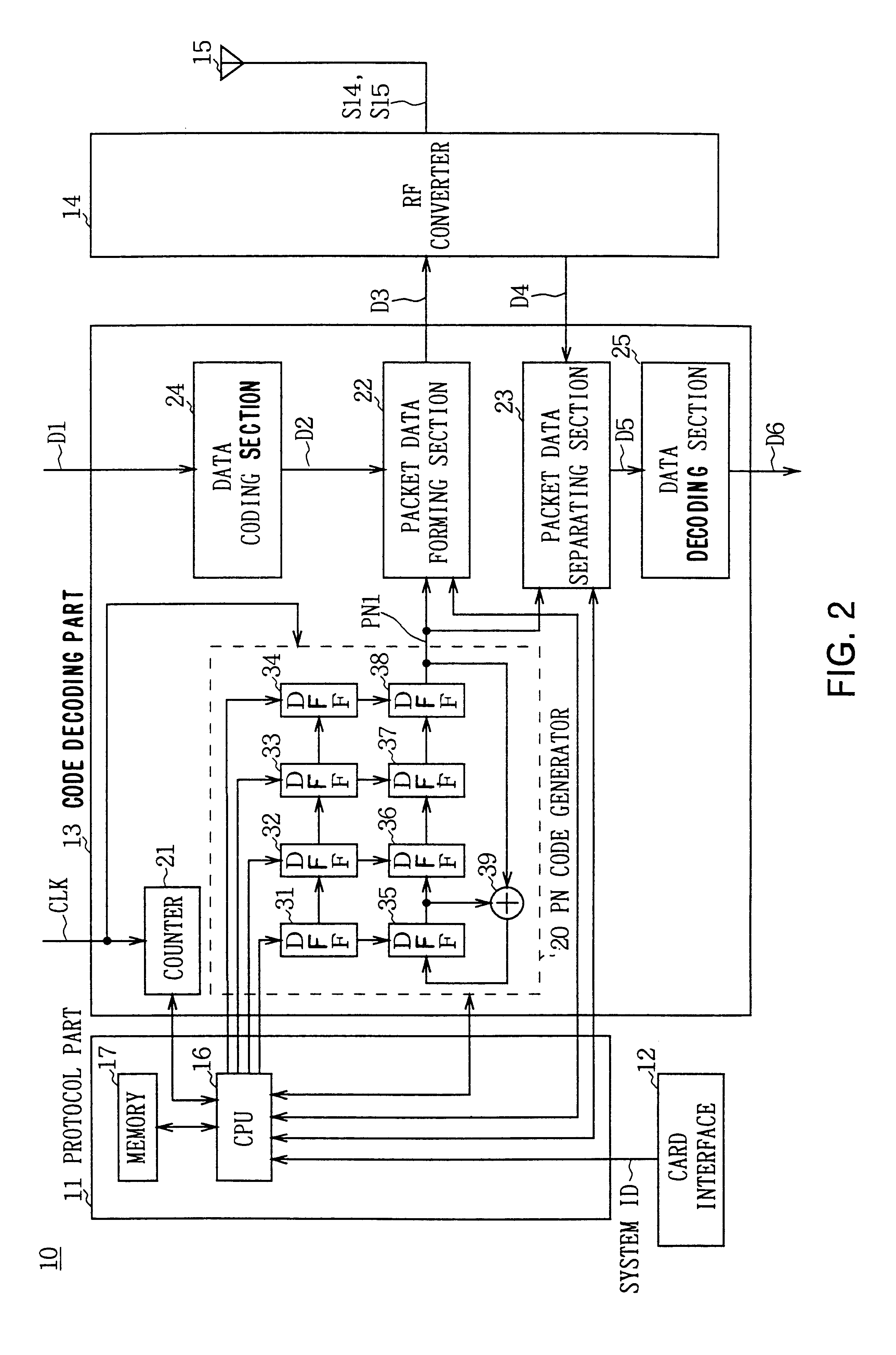 Signal receiving device and radio transmission device and radio transmission method