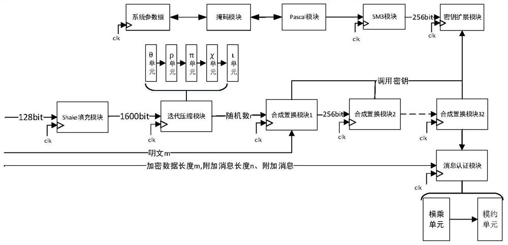 Implementation method of sm4-gcm network encryption transmission system based on fpga