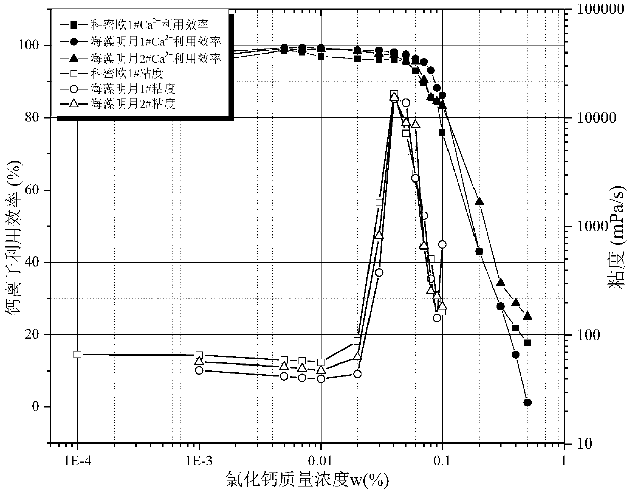 A method for judging the use end point of film-forming liquid