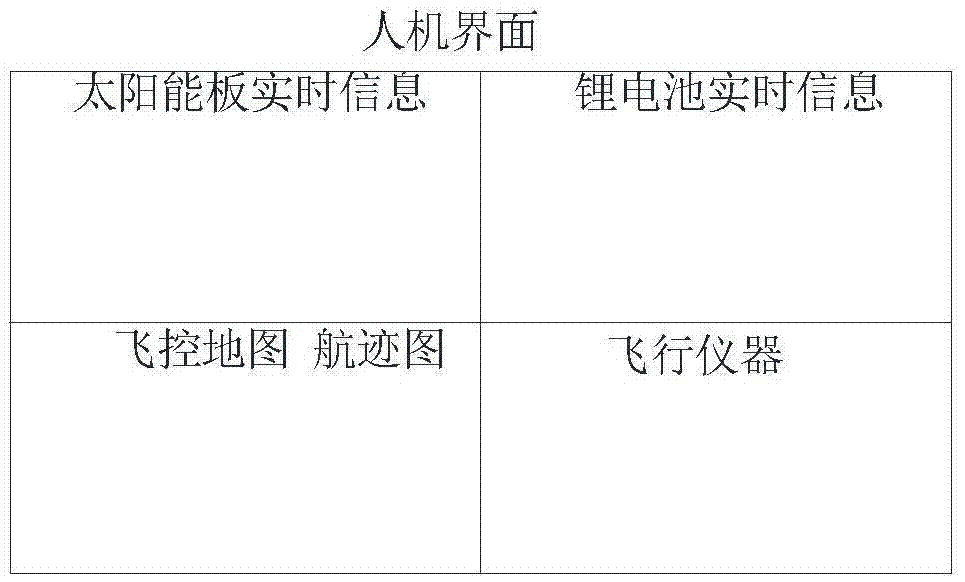 Power assembly suitable for solar aircraft and output control method thereof