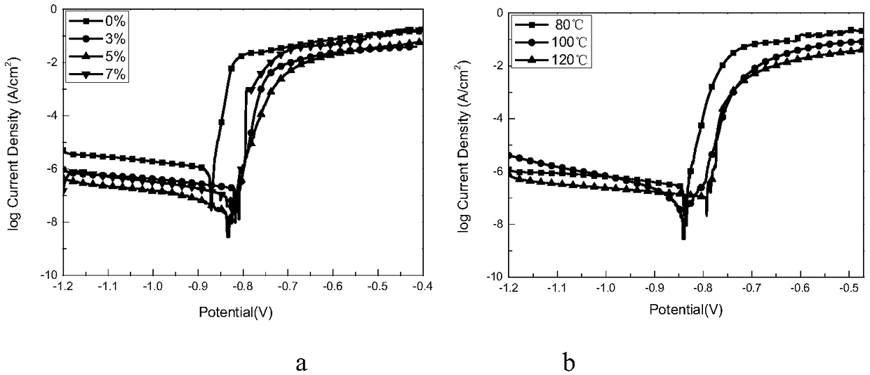 Rare-earth salt and zeolite doped silane composite film and preparation and application methods thereof