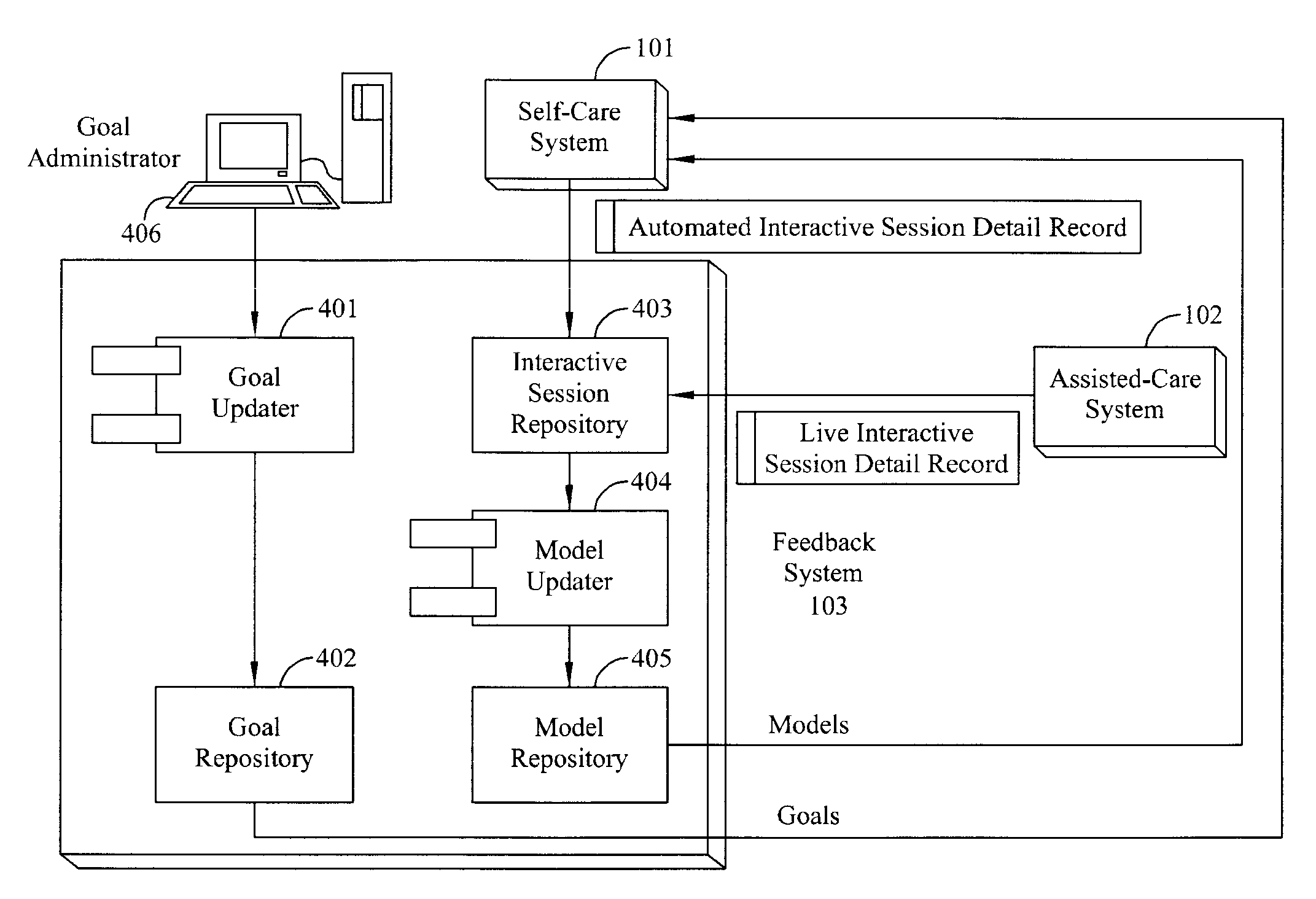 System and method for closed loop decisionmaking in an automated care system