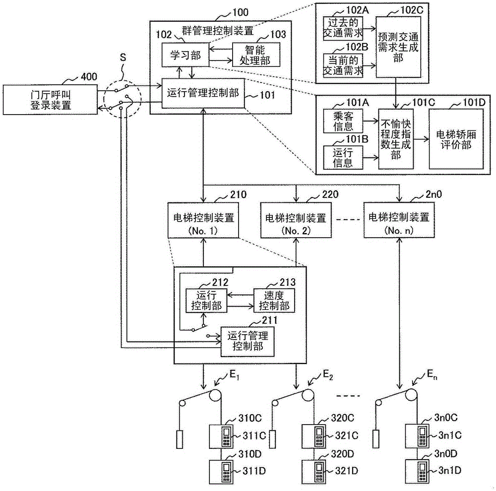 Group management control method for elevator system