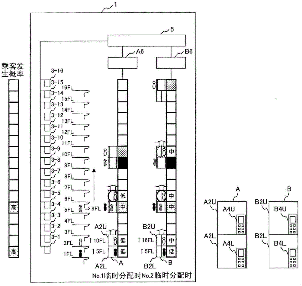 Group management control method for elevator system