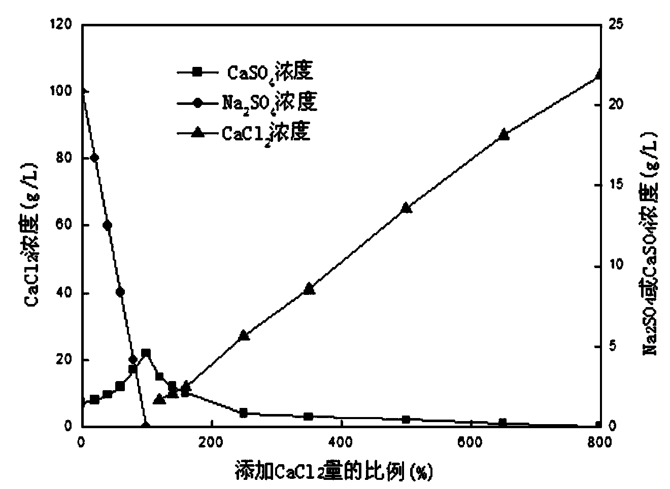 Method for producing refined moisture diffusion industrial salt based on underground recycling of waste liquid