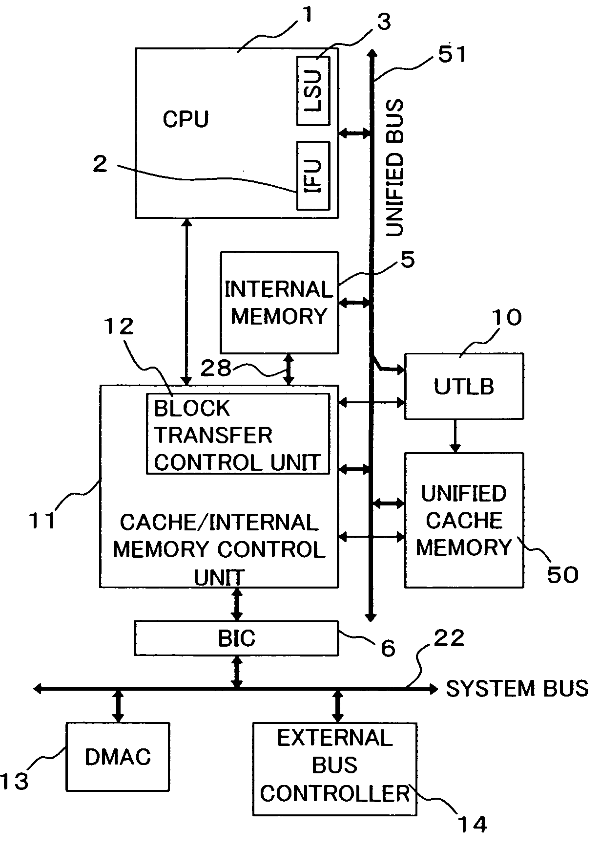 Data processor