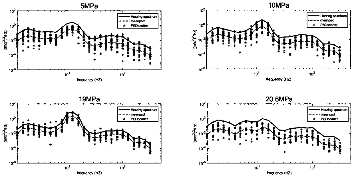 Method for optimizing running-in process of mechanical product by utilizing power spectral density curve