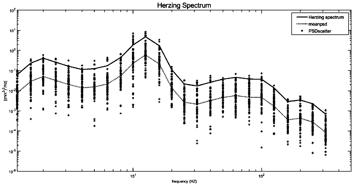 Method for optimizing running-in process of mechanical product by utilizing power spectral density curve