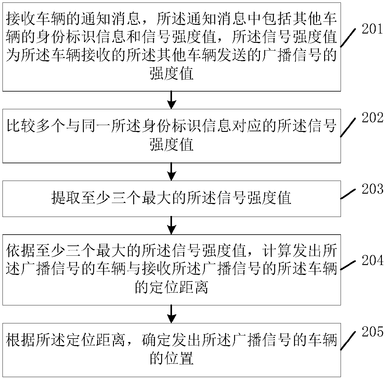 Vehicle positioning method, server and vehicle