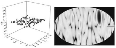 Planar array antenna radiation pattern synthesis method based on deep learning