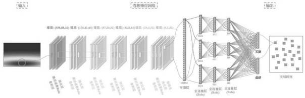 Planar array antenna radiation pattern synthesis method based on deep learning