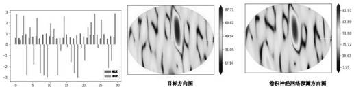 Planar array antenna radiation pattern synthesis method based on deep learning