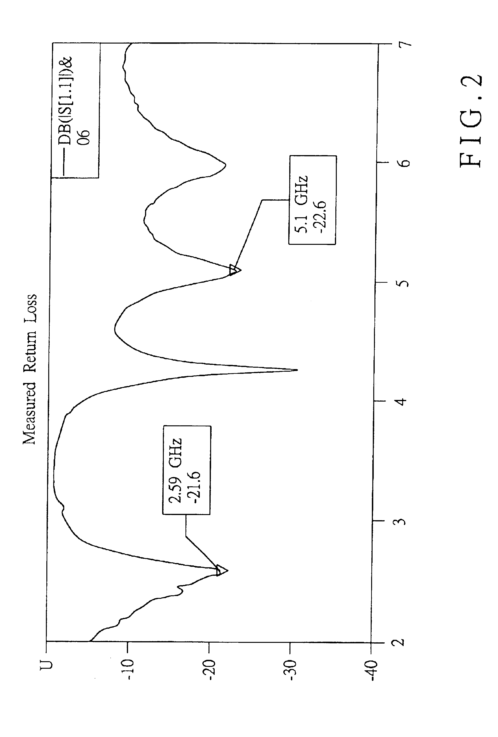 Diversified planar phased array antenna