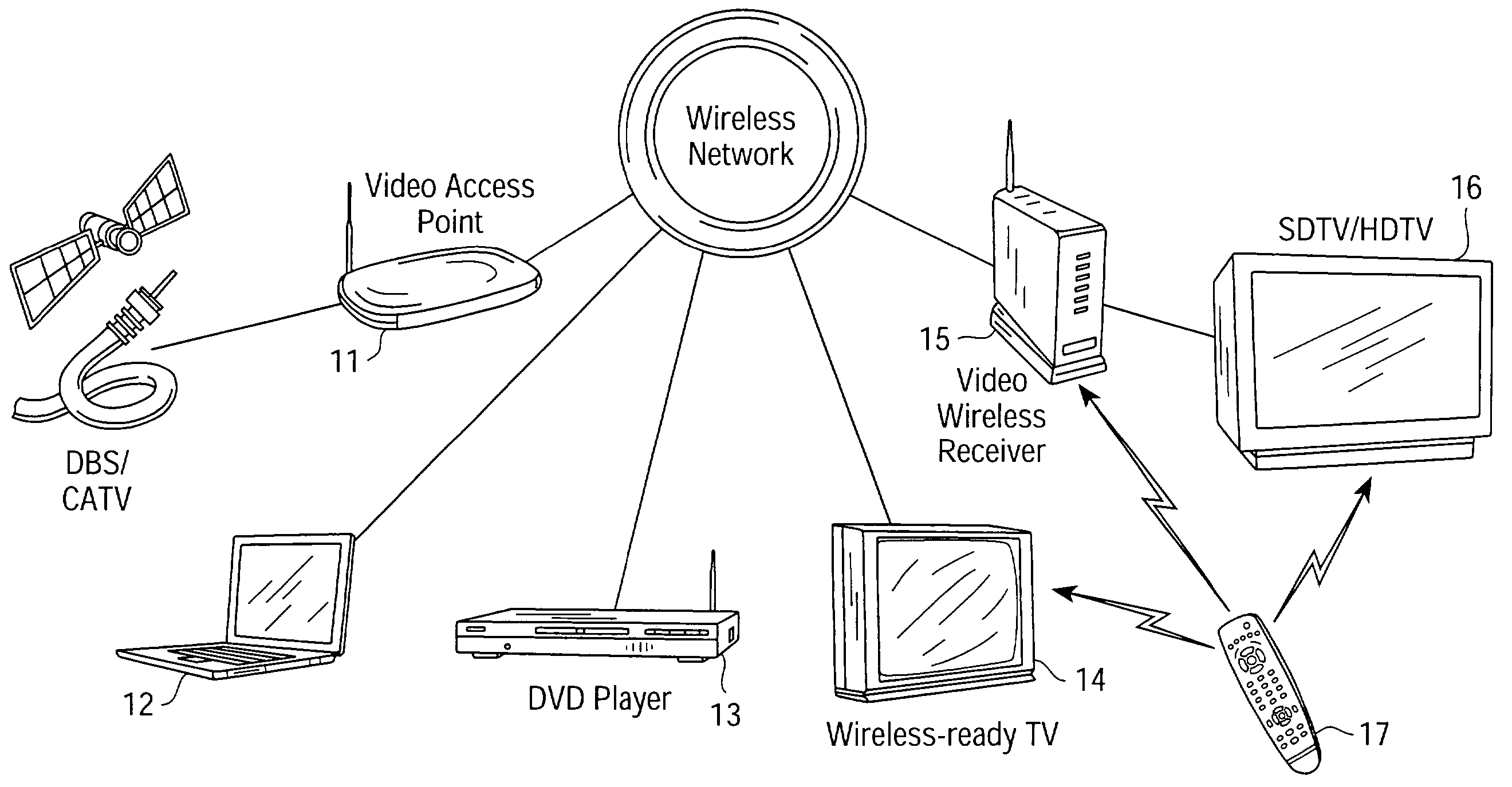 Single transceiver architecture for a wireless network