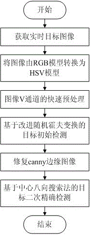 Round small target accurate detection method based on image