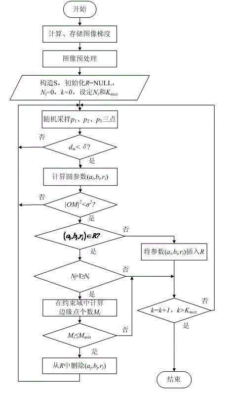 Round small target accurate detection method based on image