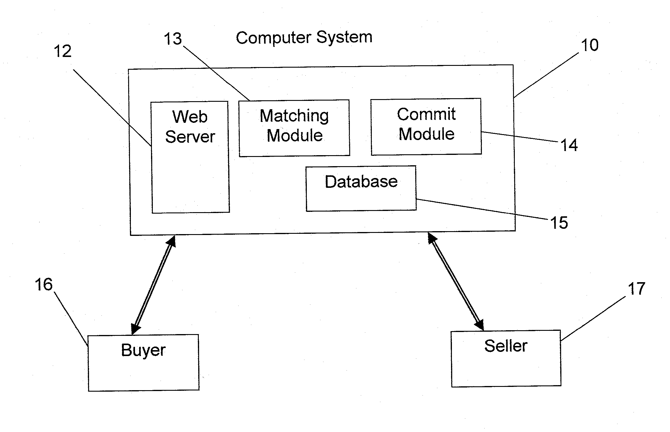 Method and System For Providing A Social Trade Network