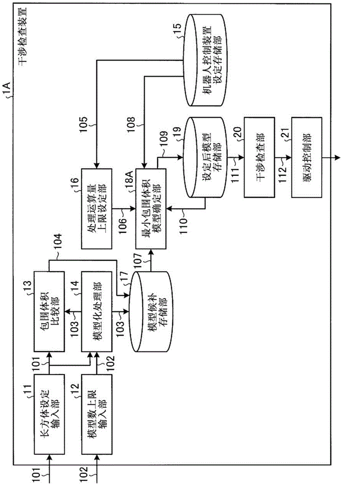 Interference check device