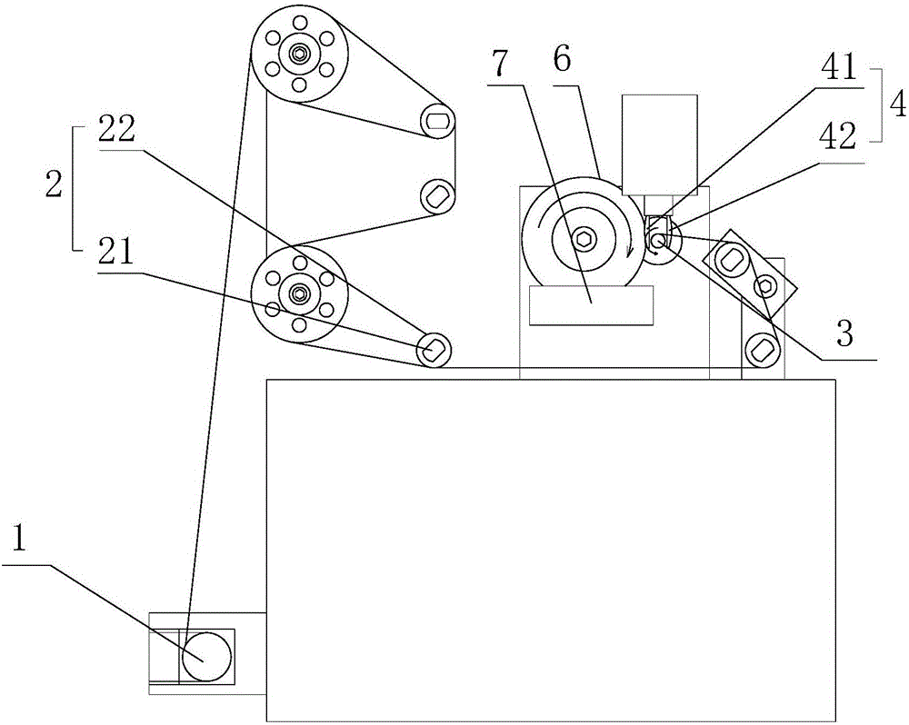 Shearing and cutting-off type winding machine