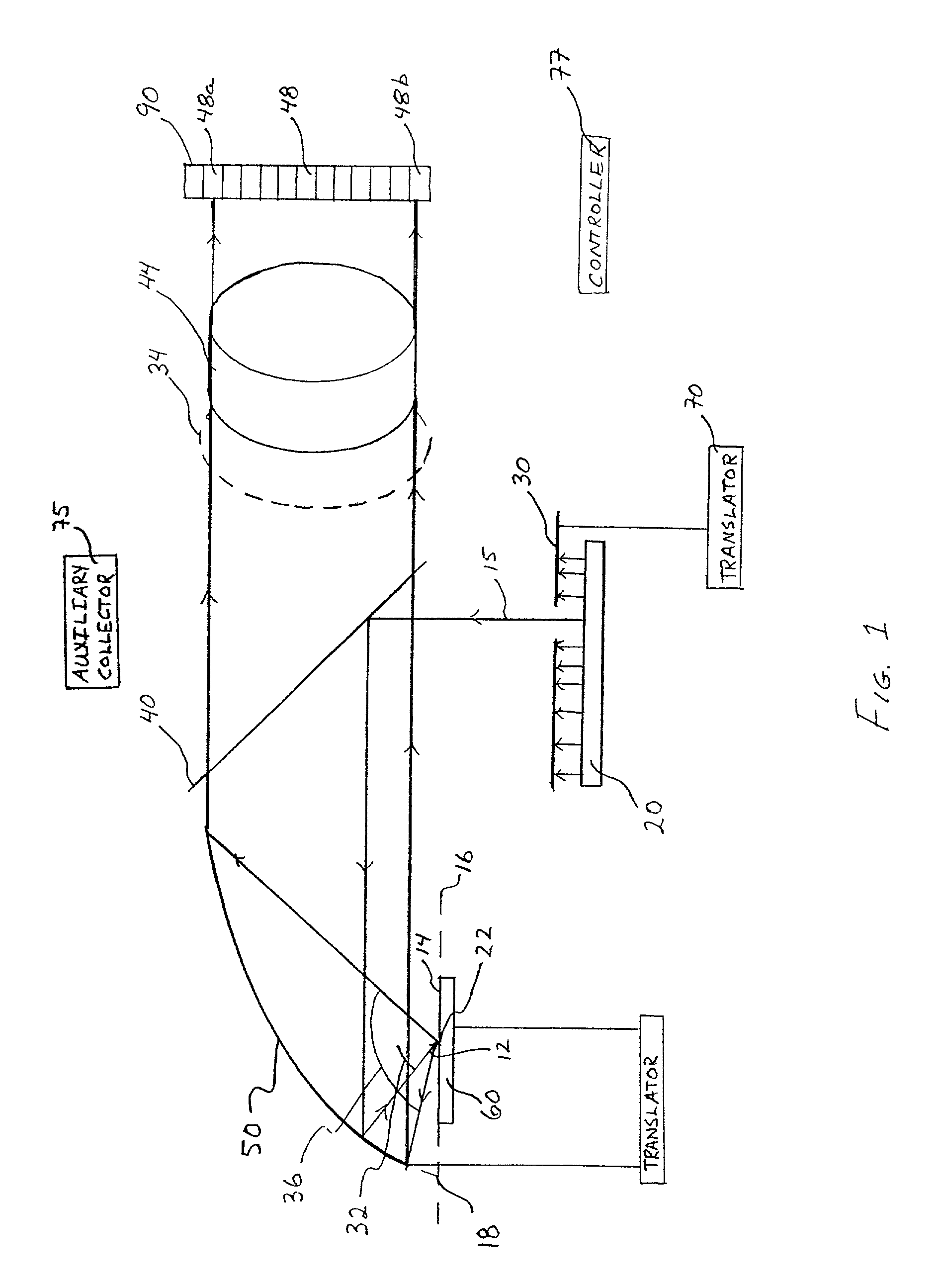 Apparatus and method for measuring spatially varying bidirectional reflectance distribution function