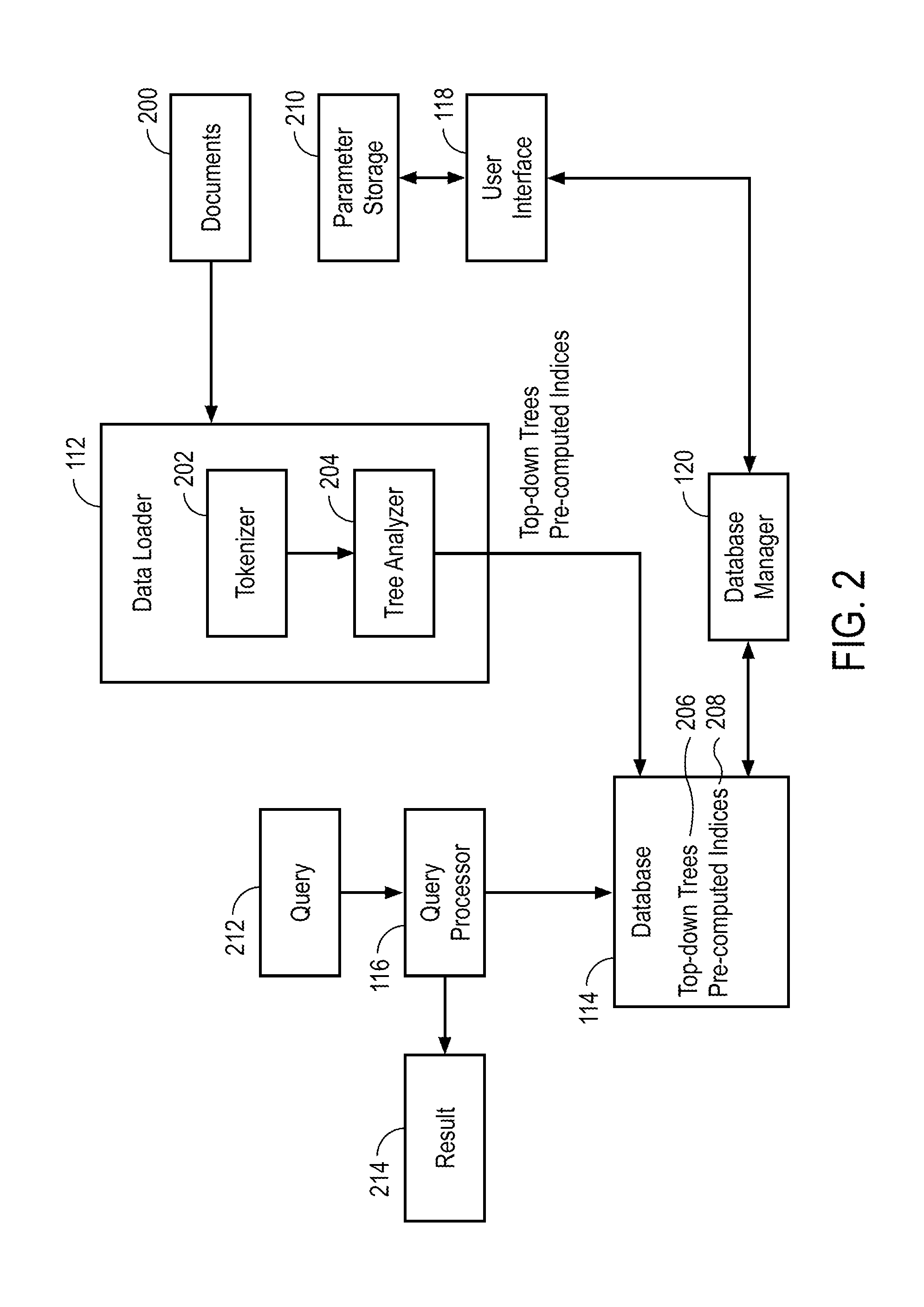 Apparatus and Method for Executing Different Query Language Queries on Tree Structured Data Using Pre-Computed Indices of Selective Document Paths