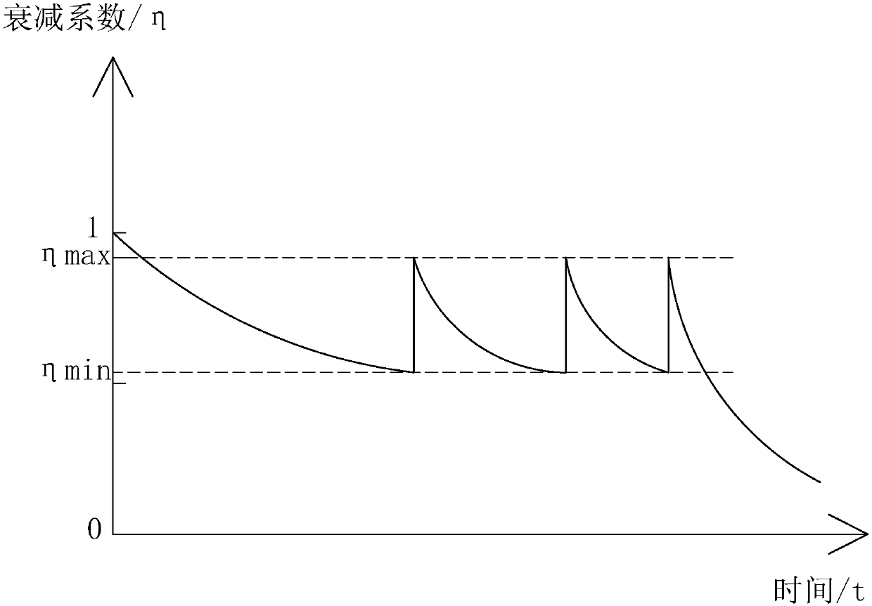 OLED life attenuation compensation method and method for driving OLED display