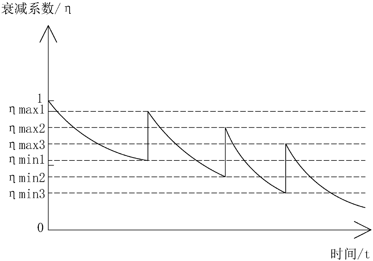 OLED life attenuation compensation method and method for driving OLED display