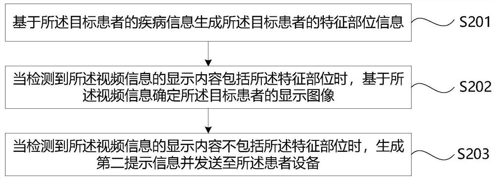 Chronic disease patient video tracing method and related device