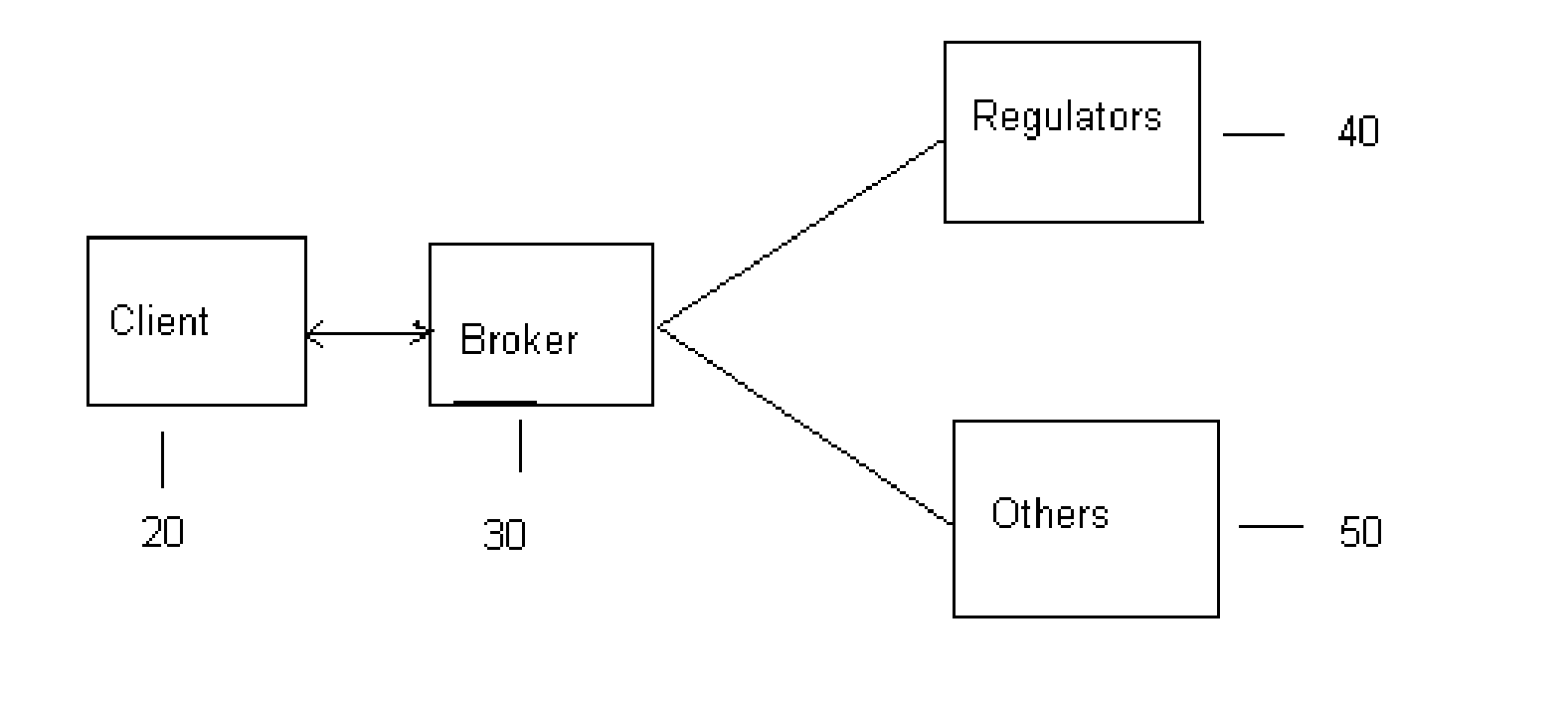 A System for Securities Exchange with Price Instability Alerts that are triggered when a security moves outside "pre-set"and/or Dynamically Calculated trading Price Ranges Over a Network