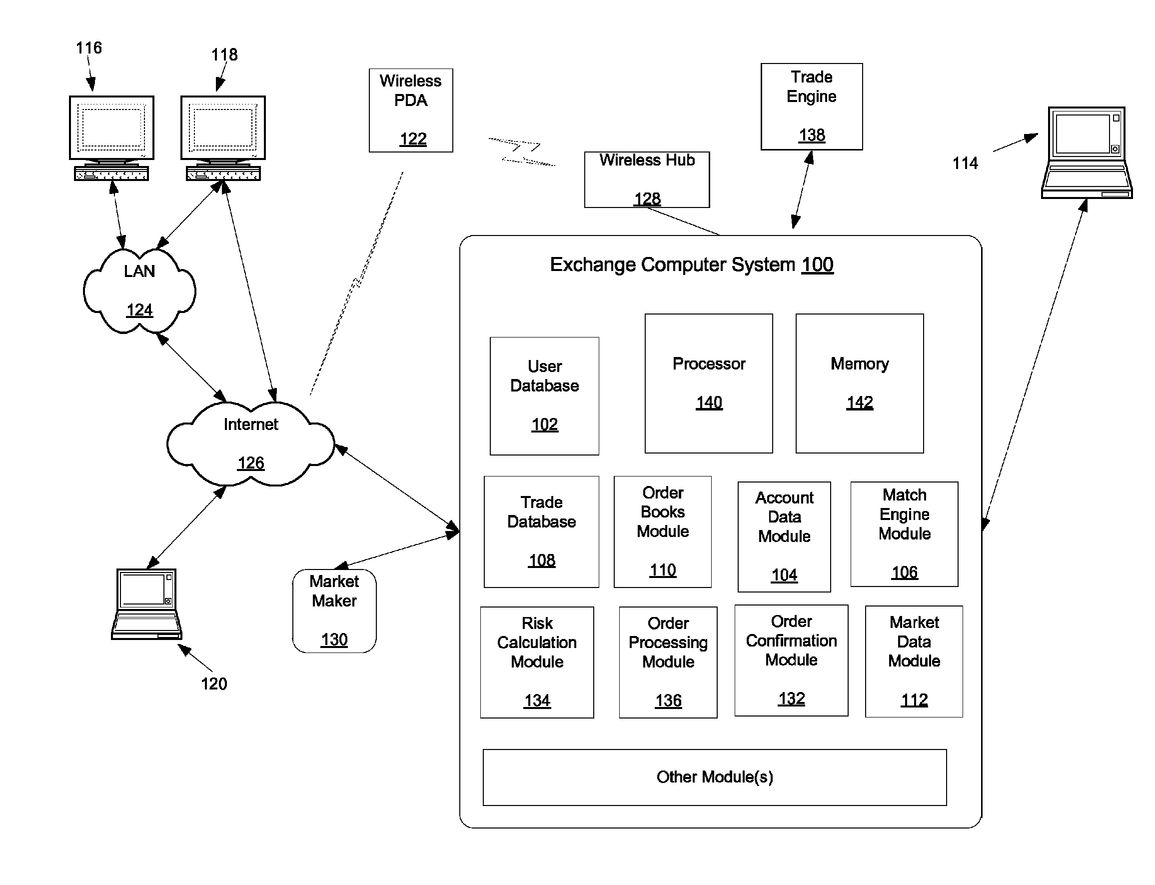 Clearing system that determines margin requirements for financial portfolios