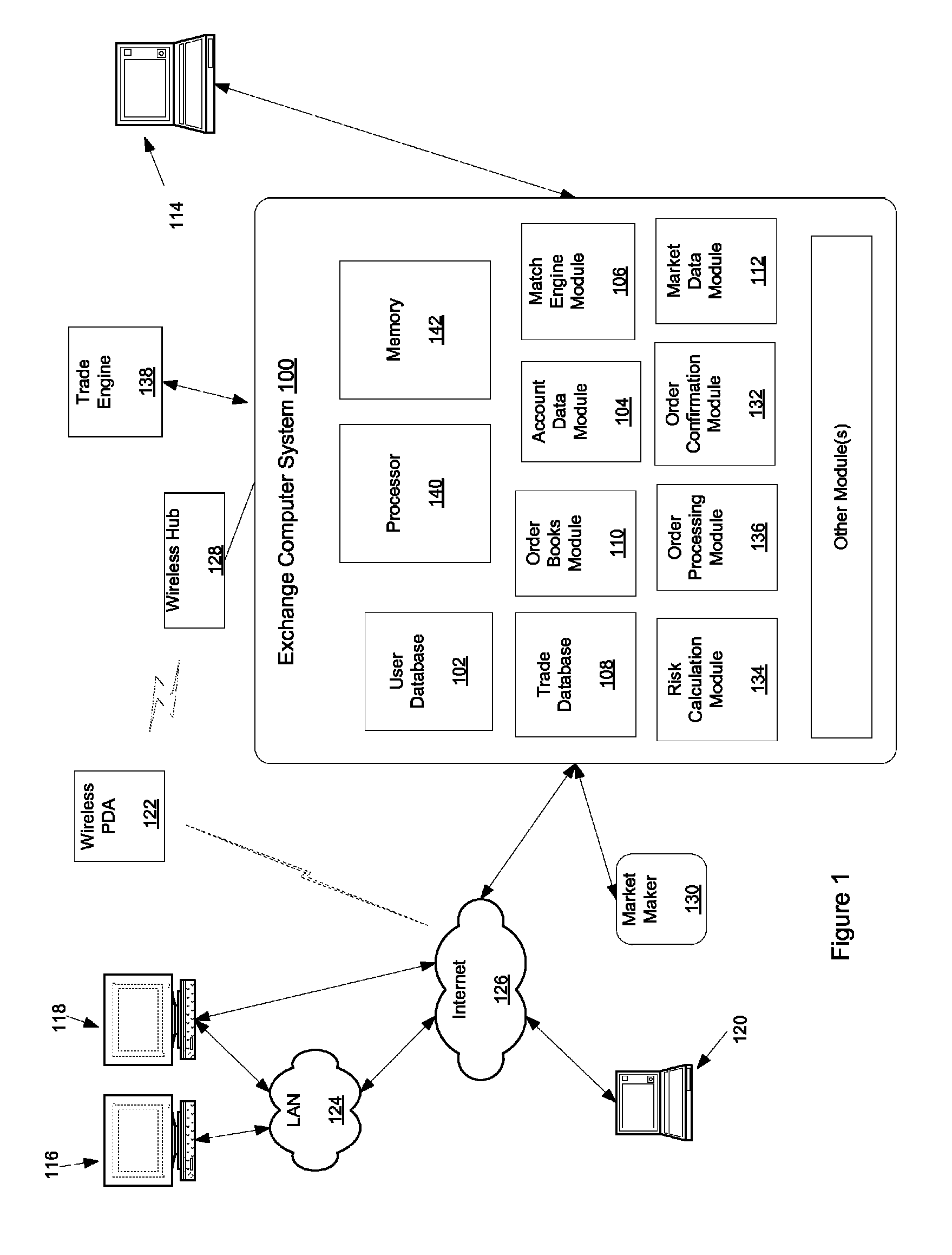 Clearing system that determines margin requirements for financial portfolios