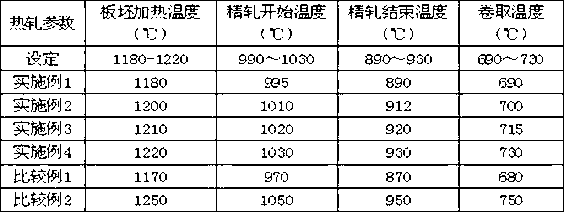 Aluminum-zinc hot plating deep drawing steel with thick gauge of more than 1.2 mm, and manufacturing method thereof