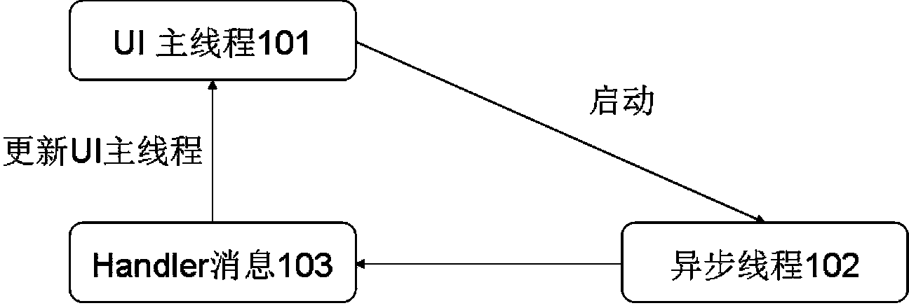 Picture buffering implementation method