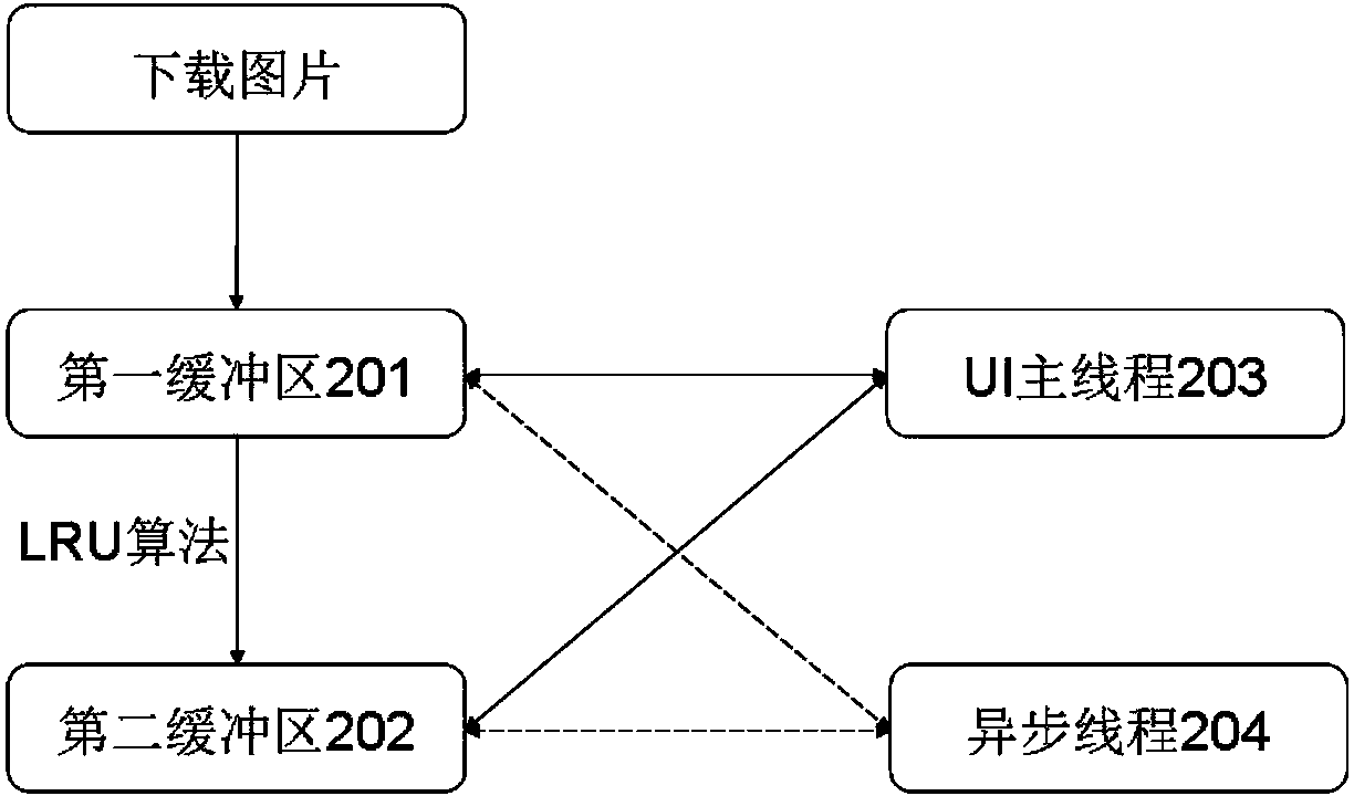 Picture buffering implementation method