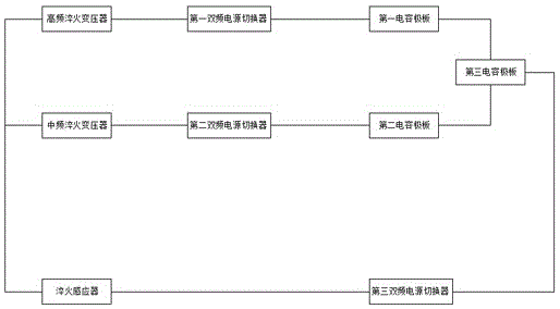 Double-frequency induction quenching load device