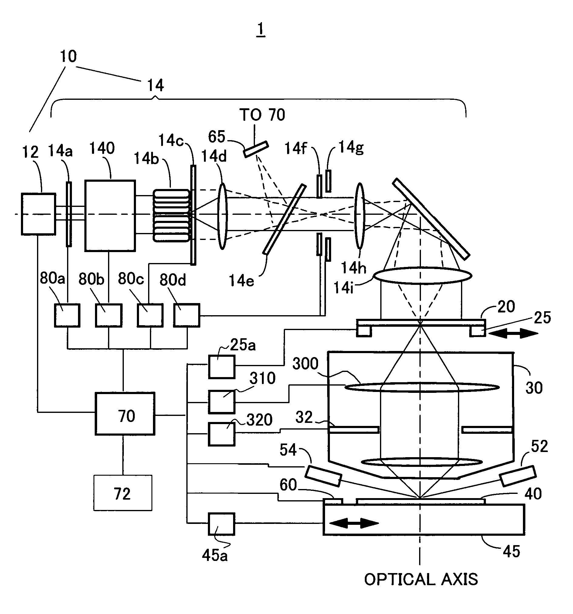 Exposure apparatus and method