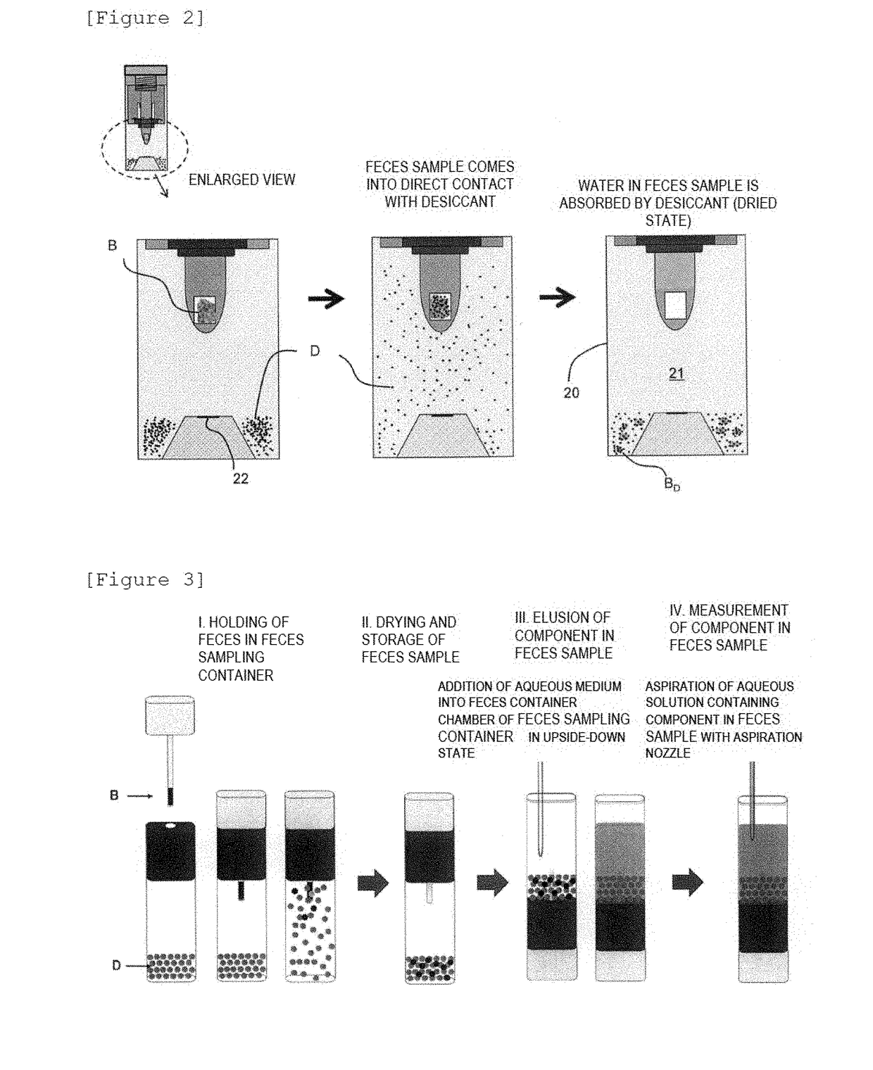 Feces sampling container, method for measuring components in feces sample, method for stabilizing components in feces sample, and method for storing feces sample