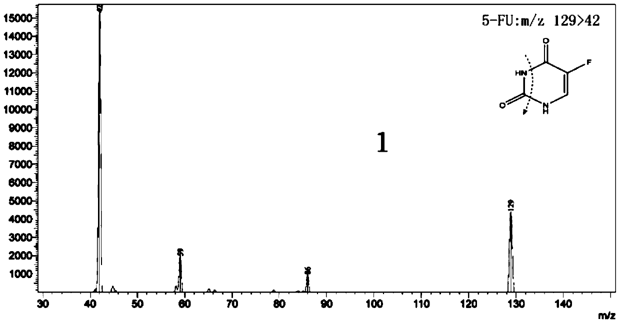 HPLC-MSMS method for determining concentrations of two antitumor drugs in human plasma