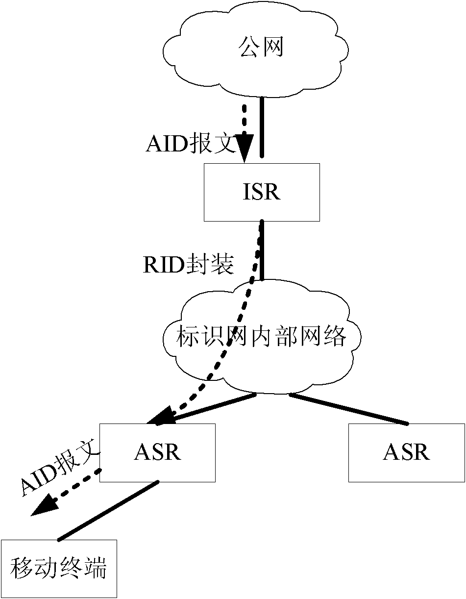 Method for learning corresponding relationship of AID (access identifier) and RID (routing-location identifier), ASR (access service router) and ISR (interworking service router)