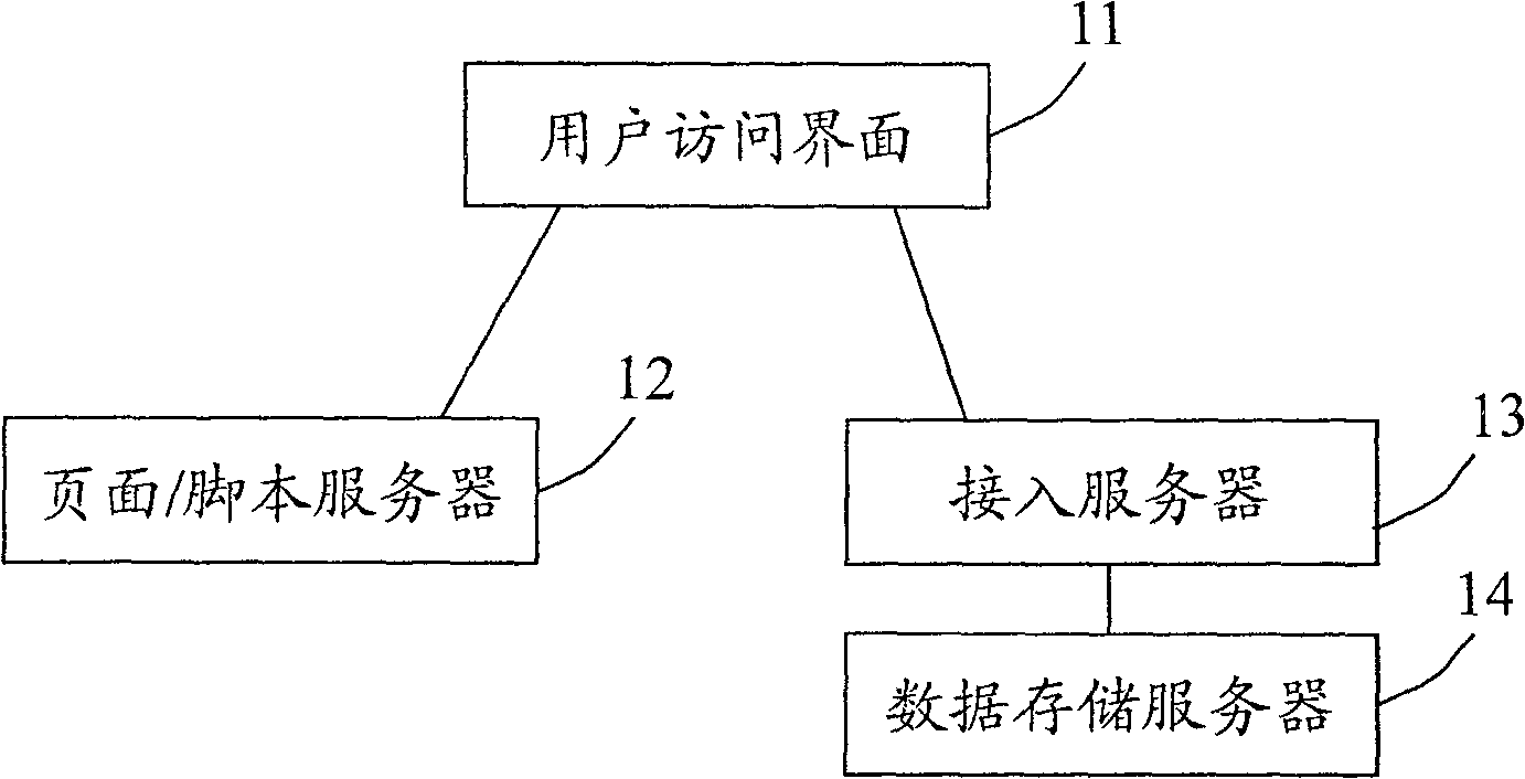 An upgrade method and system of Web service system