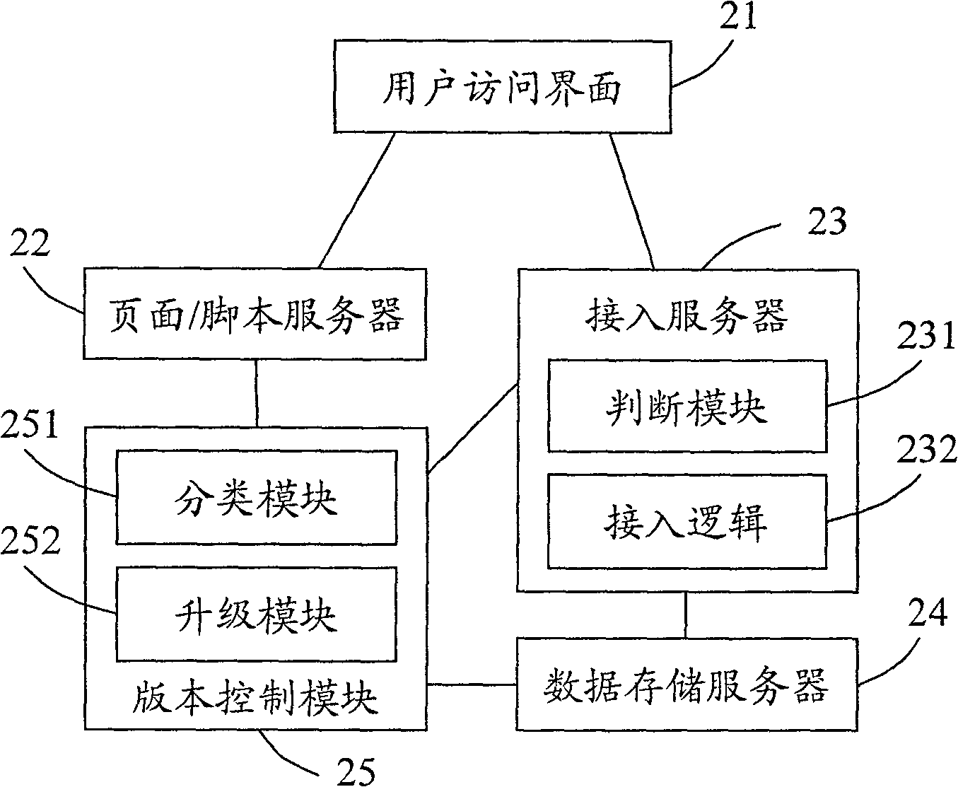 An upgrade method and system of Web service system